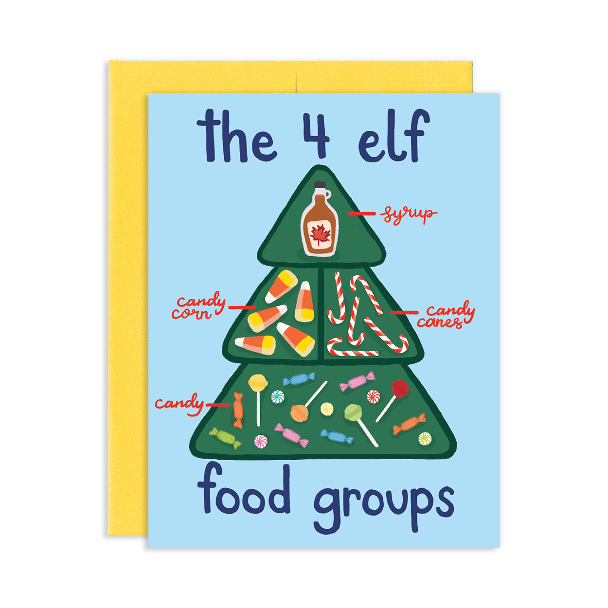 Elf Food Groups Greeting Card